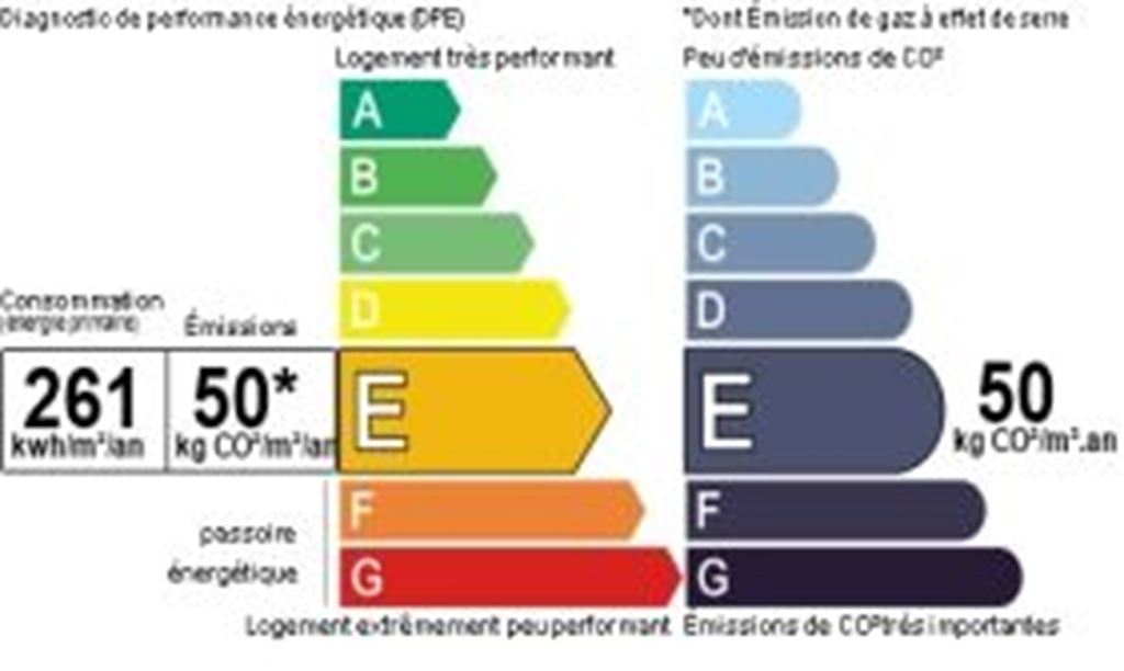 Maison ancienne BERTRY (59980) YOANN HERLEM IMMOBILIER